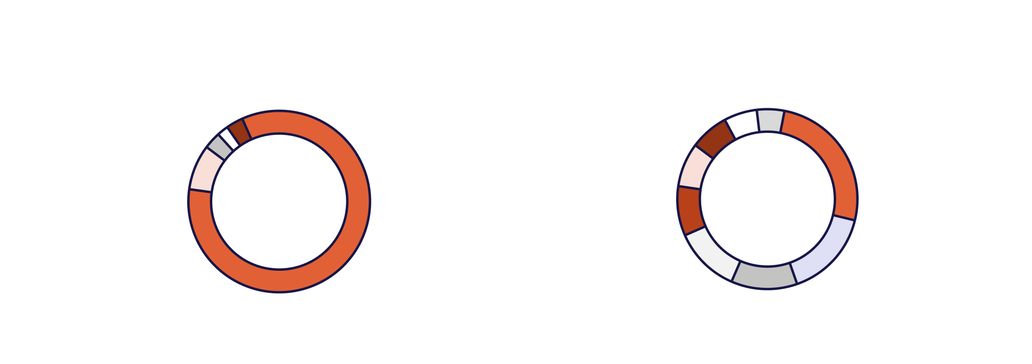 principle 6 aum location type