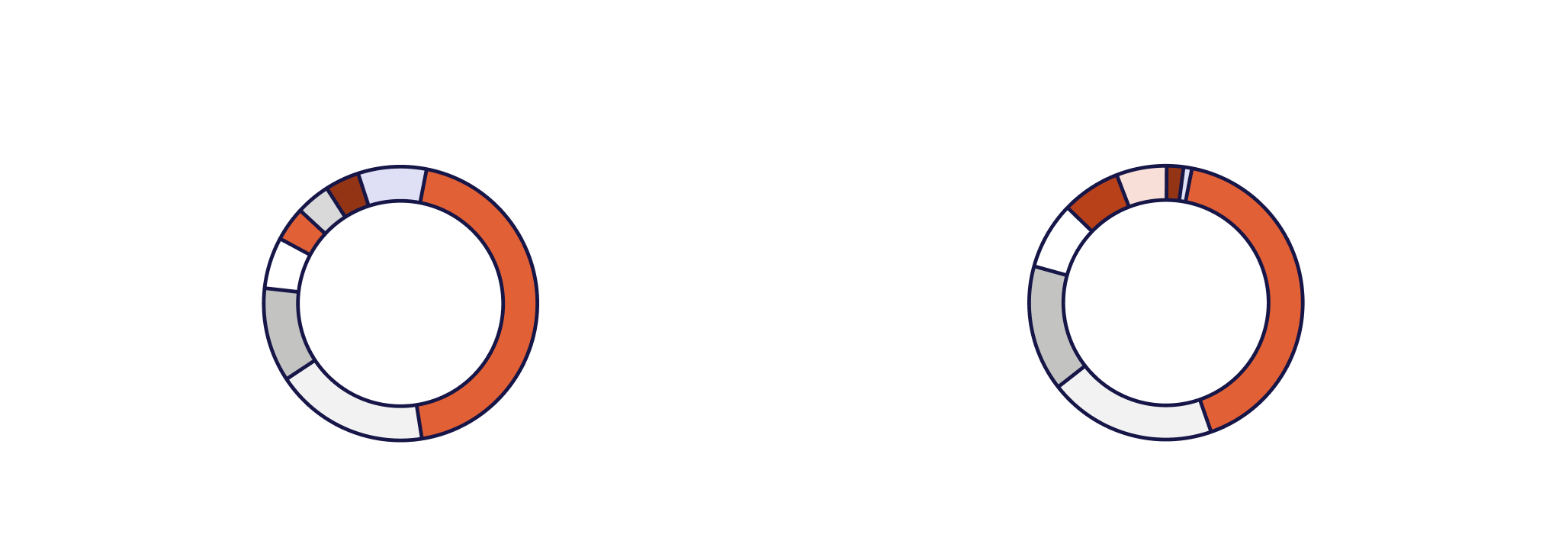 principle 9 engagement by sector country