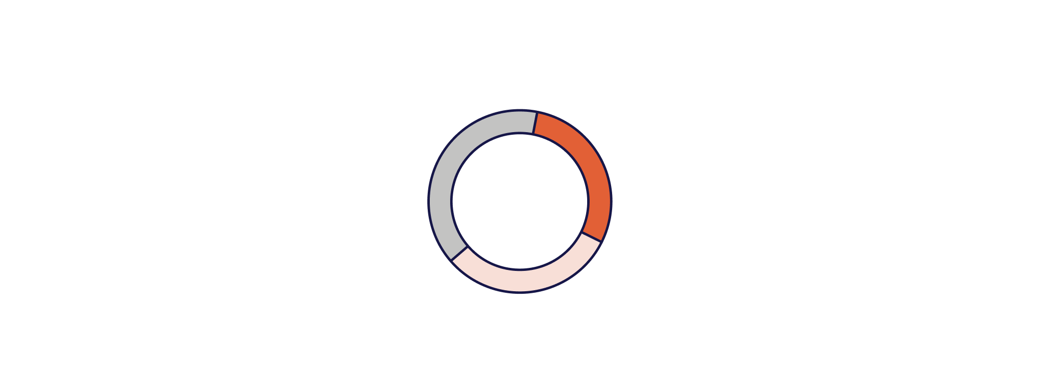 principle 9 engagement by theme