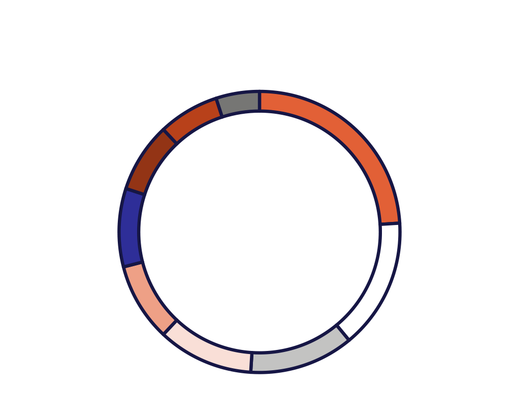 AUM SPLIT BY CLIENT LOCATION