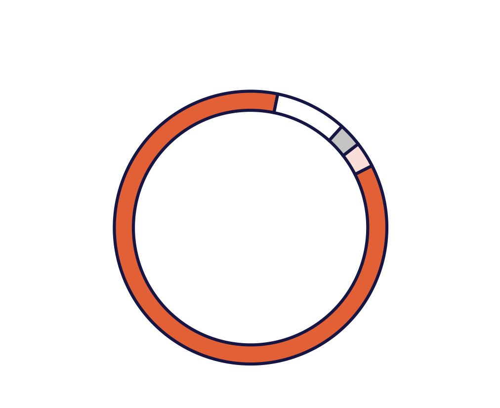 AUM SPLIT BY CLIENT TYPE