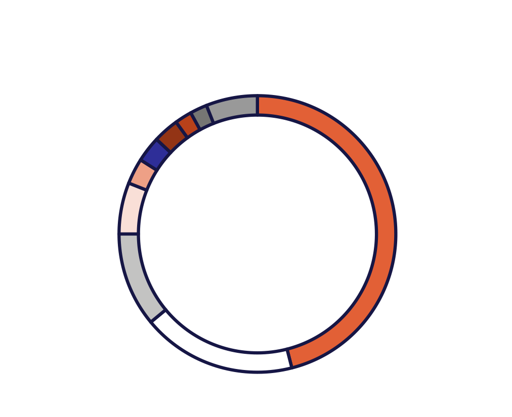 AUM SPLIT BY GEOGRAPHY