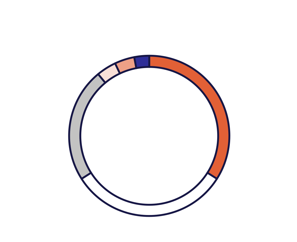 Engagement by Country