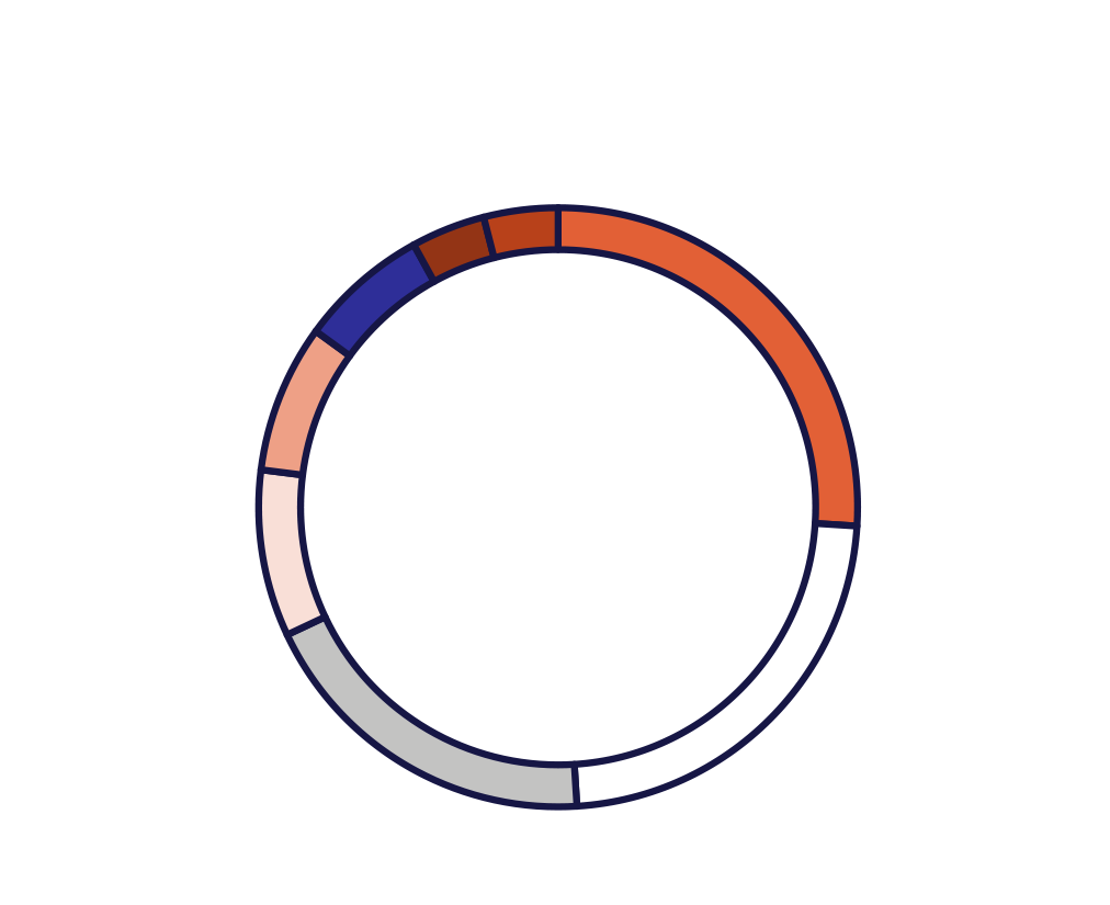 Engagement by Sector